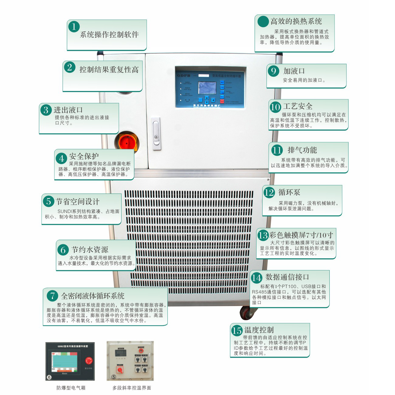全封闭高低温循环器