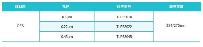 聚醚砜(PES)微孔滤膜-订货信息.jpg