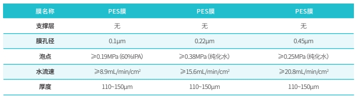 聚醚砜(PES)微孔滤膜-规格参数.jpg